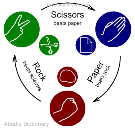 rock paper scissors